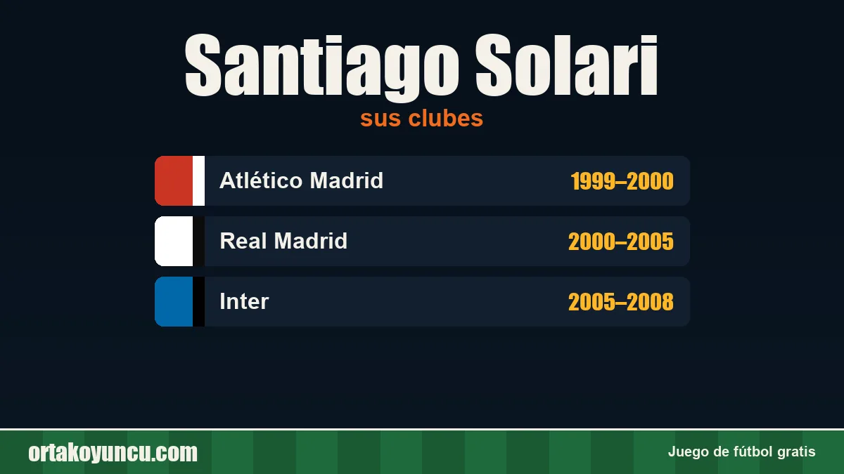 Santiago Solari: clubes y años