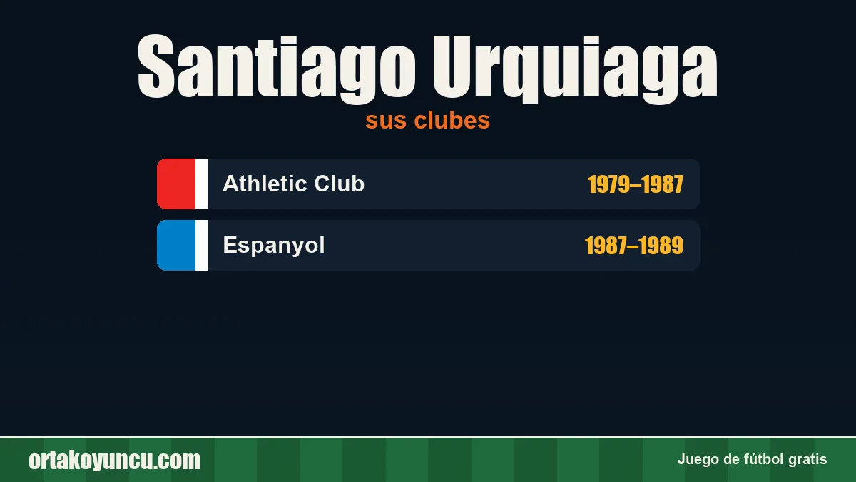 Santiago Urquiaga: clubes y años