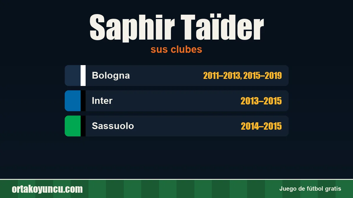 Saphir Taïder: clubes y años