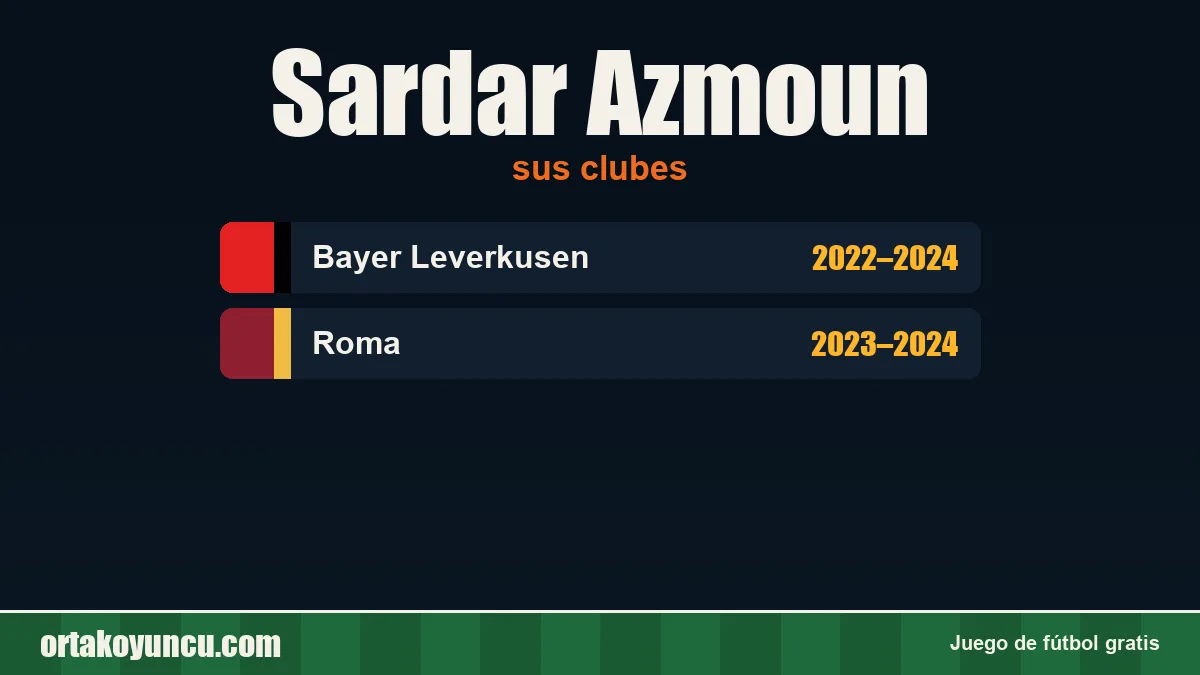 Sardar Azmoun: clubes y años