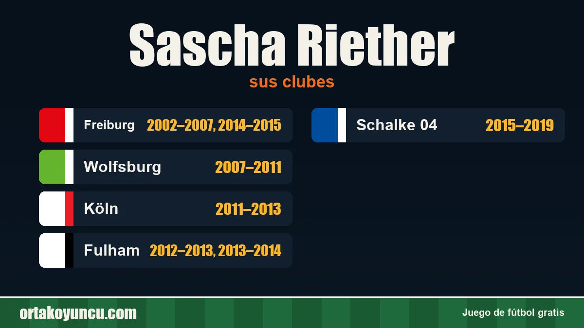 Sascha Riether: clubes y años