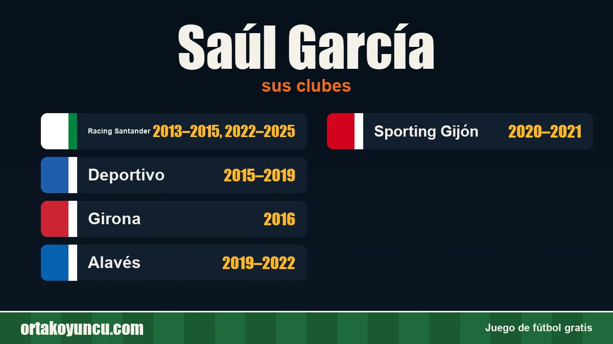 Saúl García: clubes y años