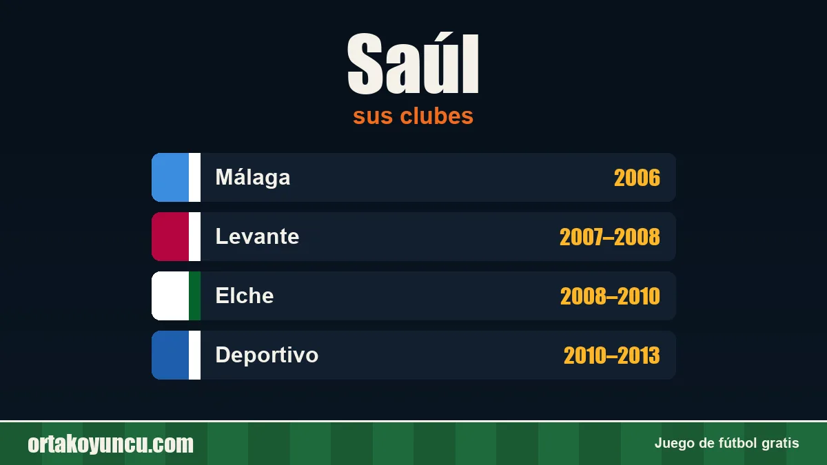 Saúl: clubes y años