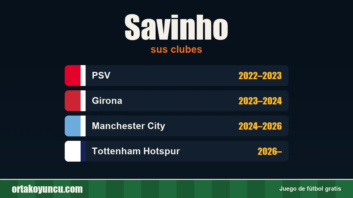 Savinho: clubes y años