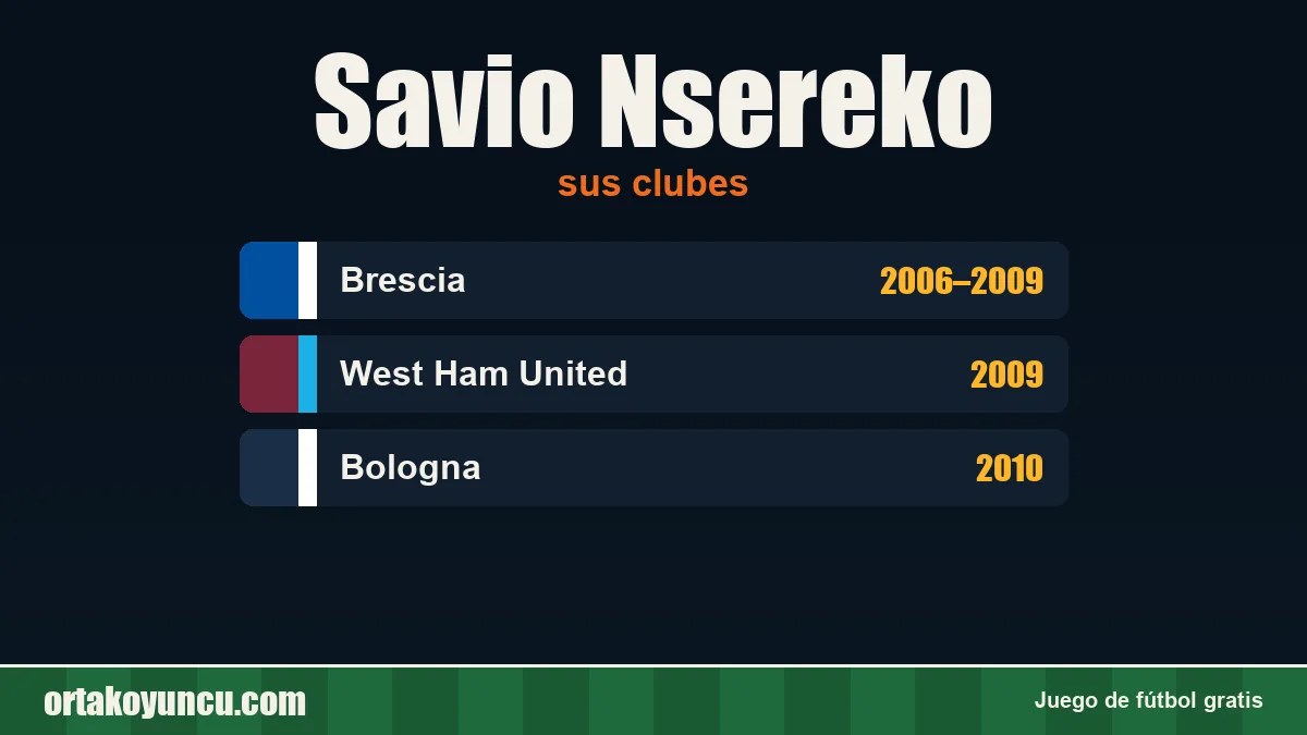 Savio Nsereko: clubes y años