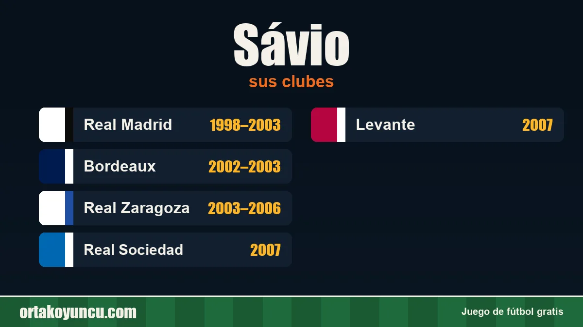 Sávio: clubes y años
