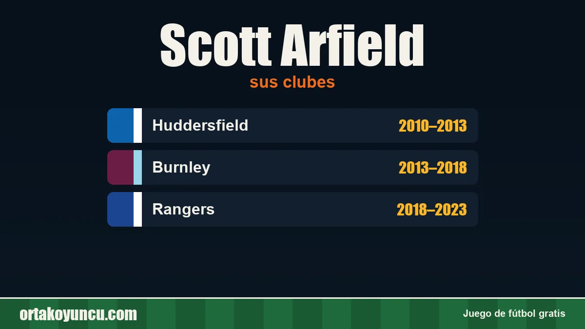 Scott Arfield: clubes y años