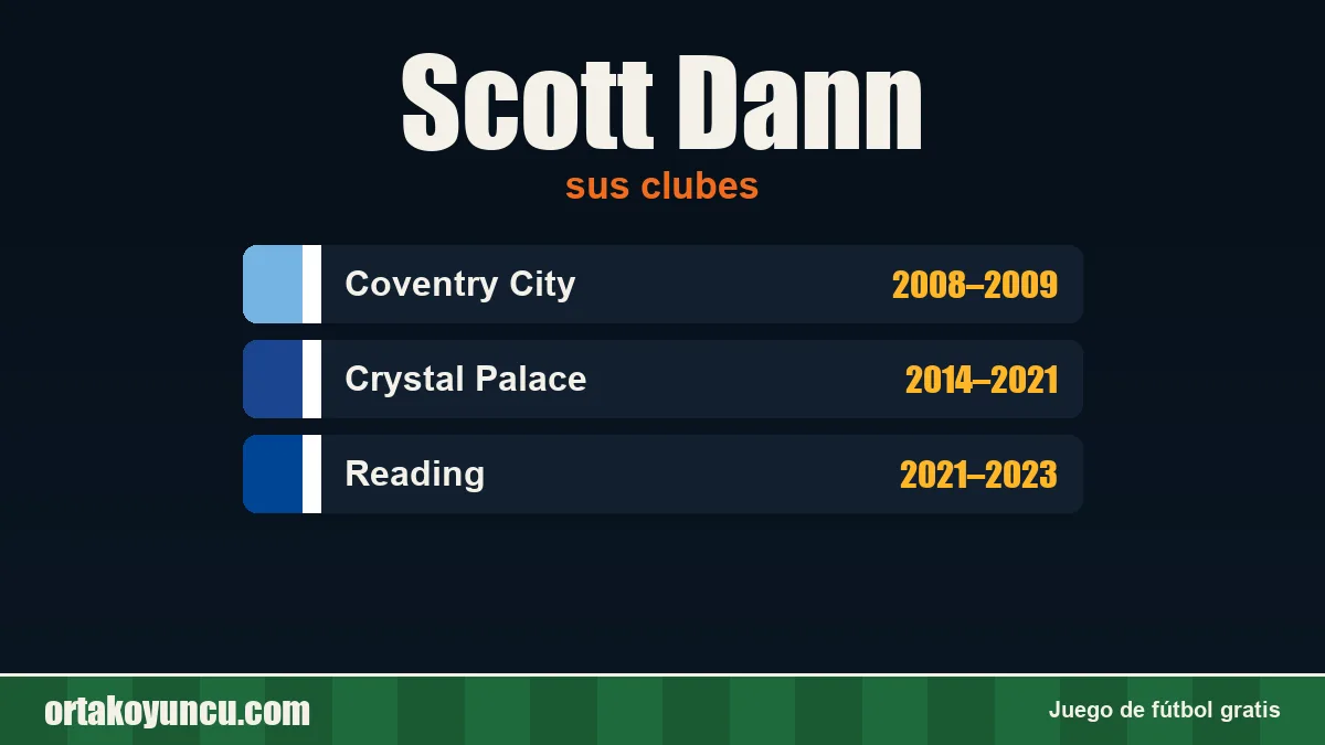 Scott Dann: clubes y años