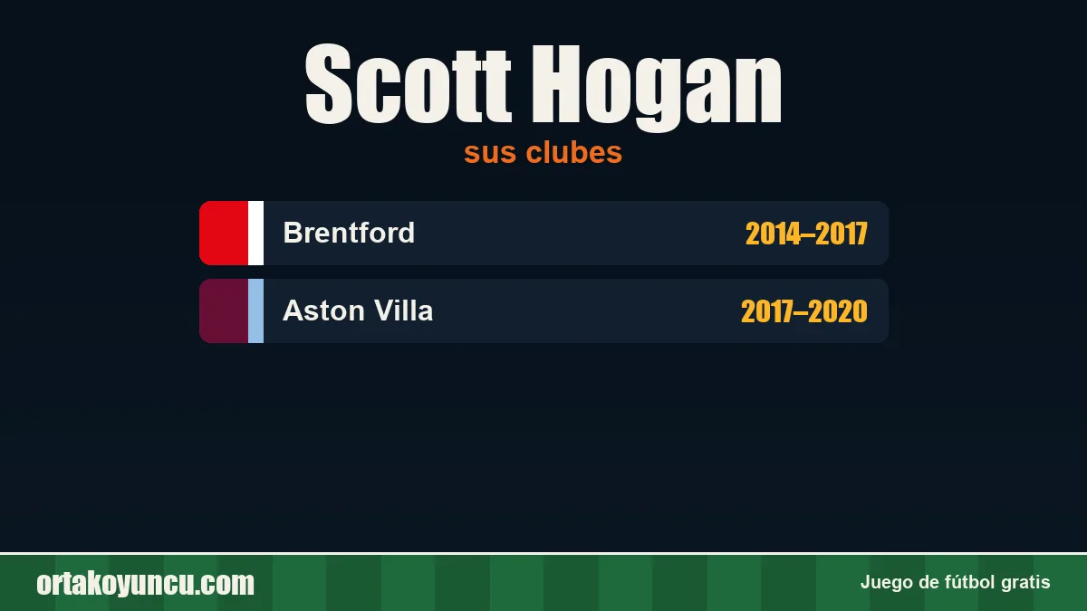 Scott Hogan: clubes y años