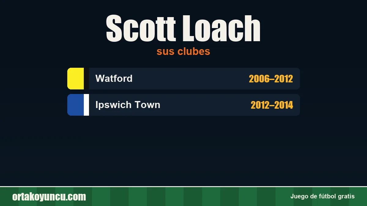 Scott Loach: clubes y años