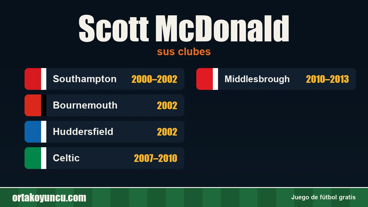 Scott McDonald: clubes y años