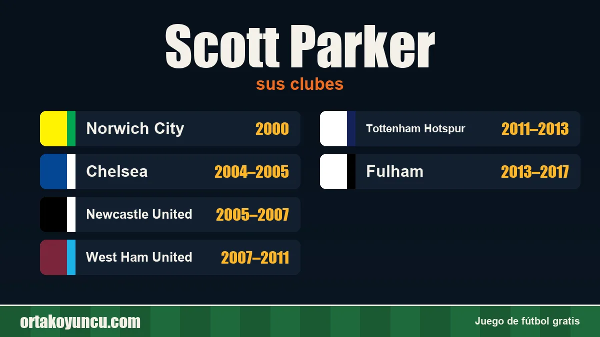 Scott Parker: clubes y años
