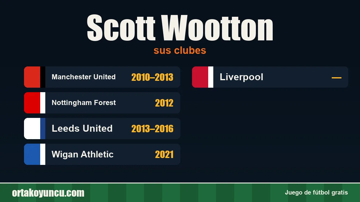 Scott Wootton: clubes y años