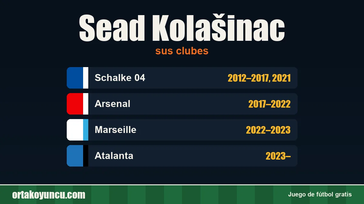 Sead Kolašinac: clubes y años
