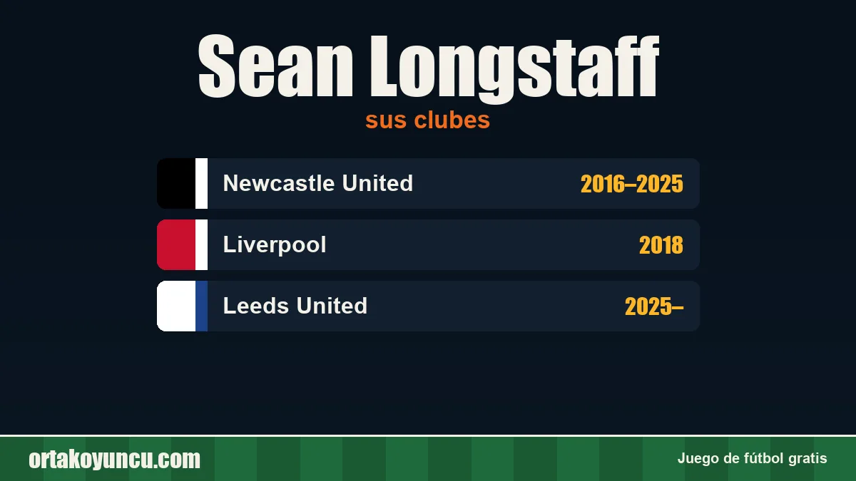 Sean Longstaff: clubes y años