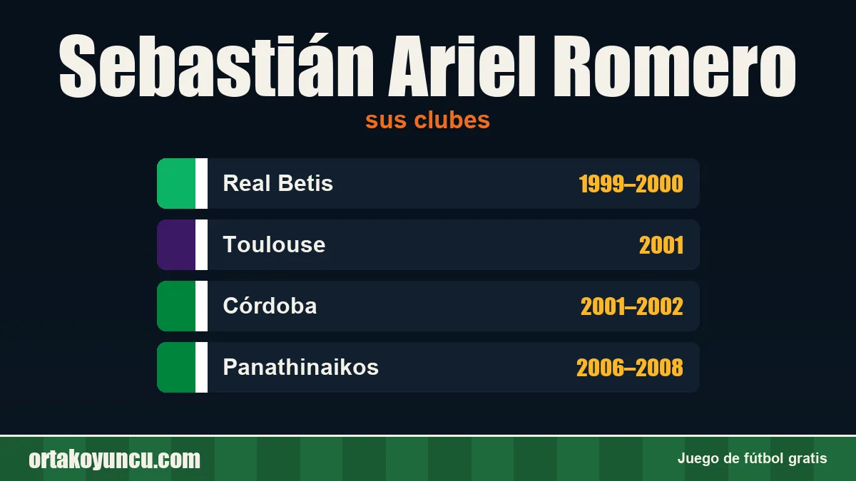 Sebastián Ariel Romero: clubes y años