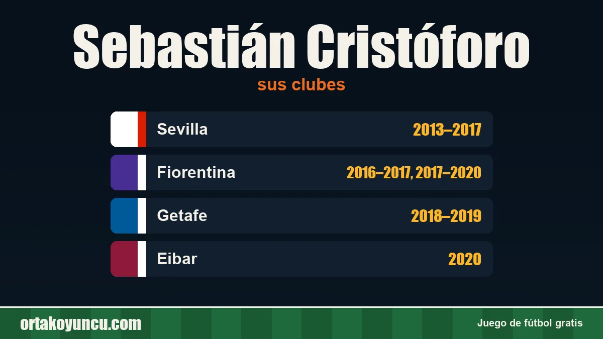 Sebastián Cristóforo: clubes y años