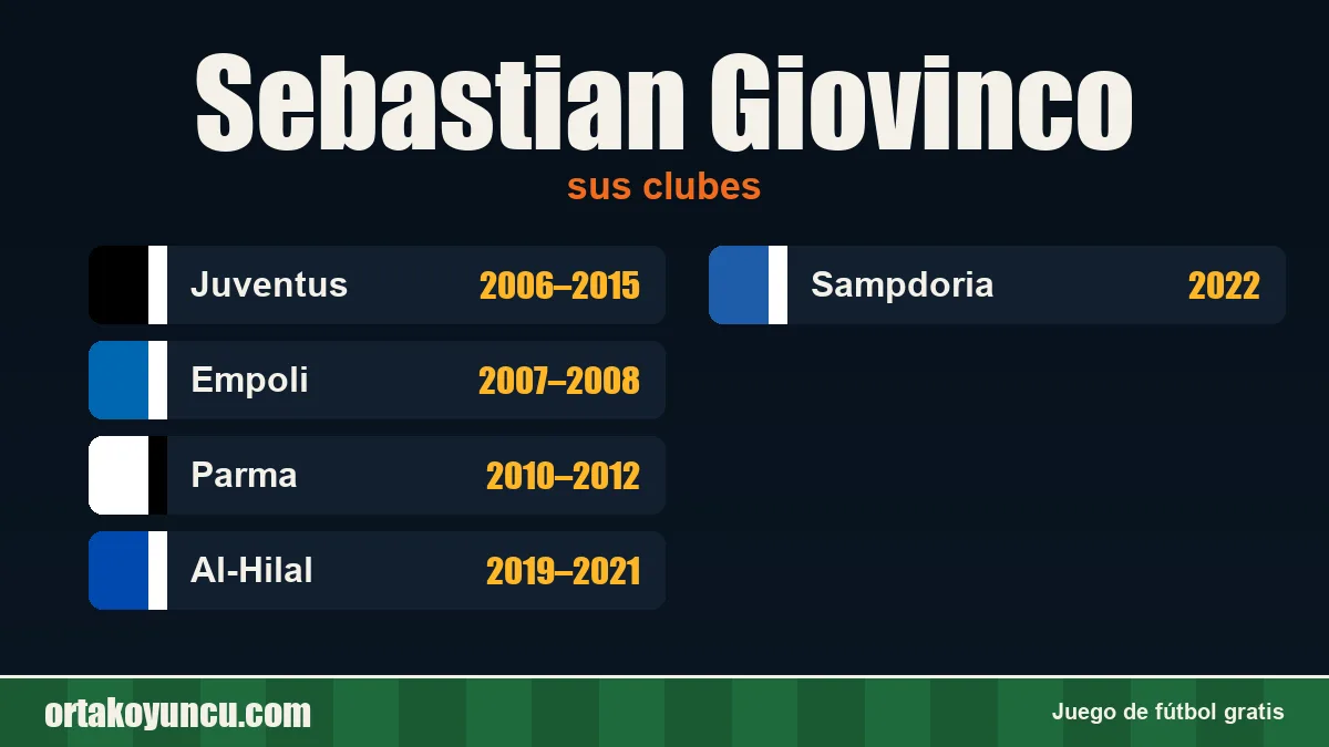 Sebastian Giovinco: clubes y años