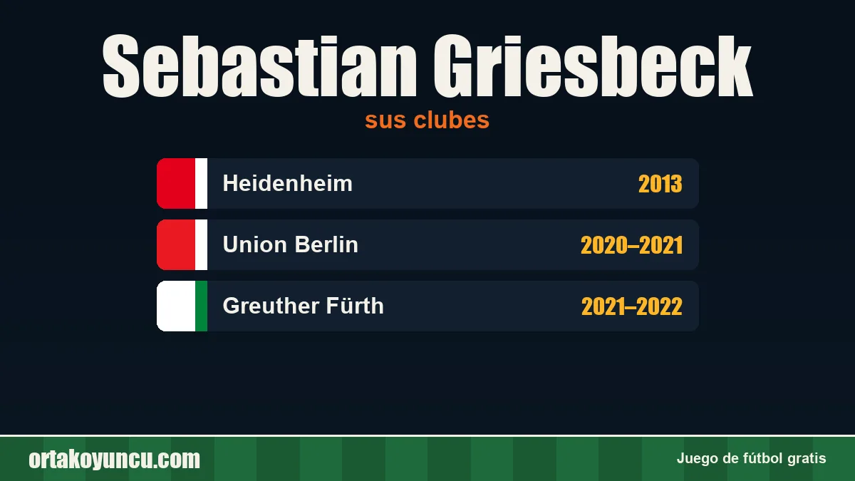 Sebastian Griesbeck: clubes y años