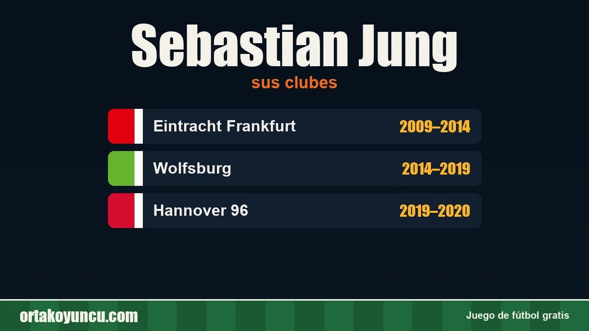 Sebastian Jung: clubes y años