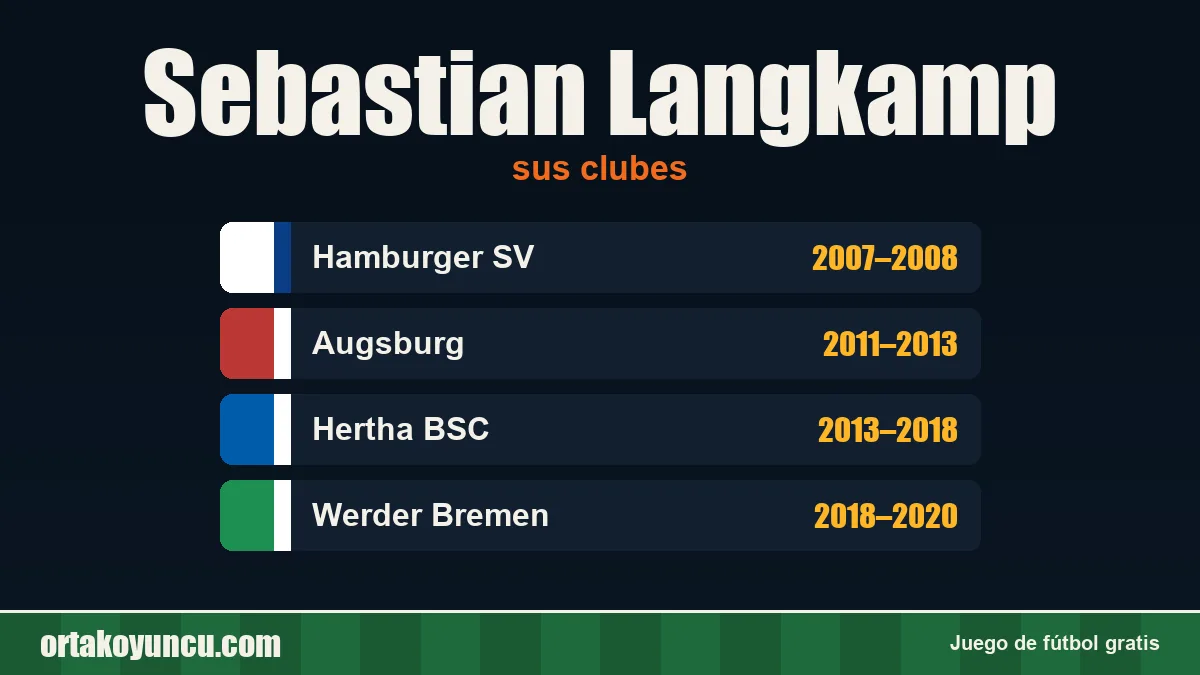 Sebastian Langkamp: clubes y años