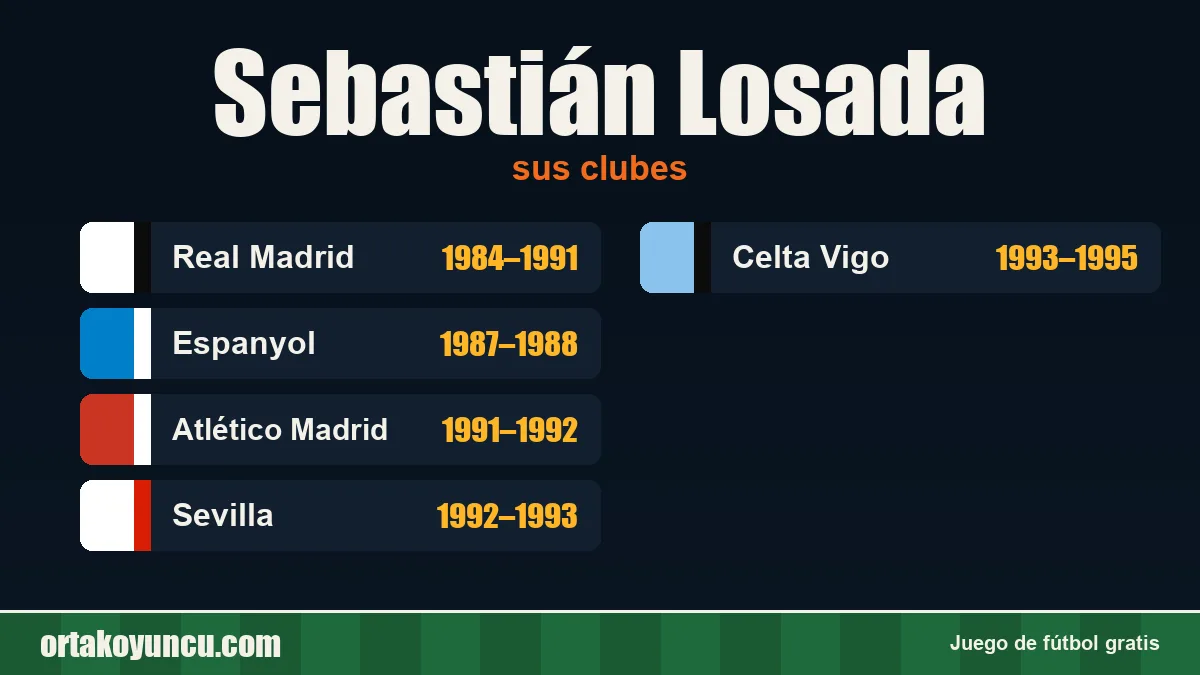Sebastián Losada: clubes y años