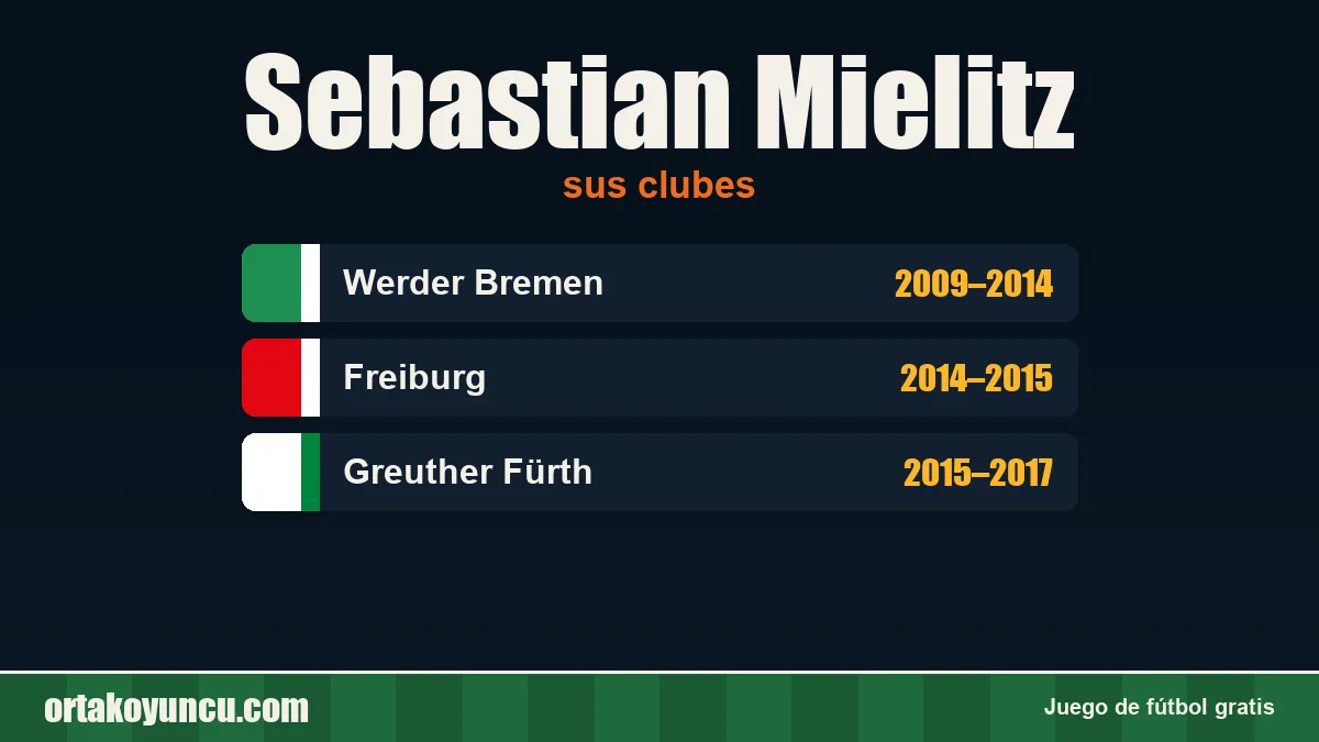 Sebastian Mielitz: clubes y años