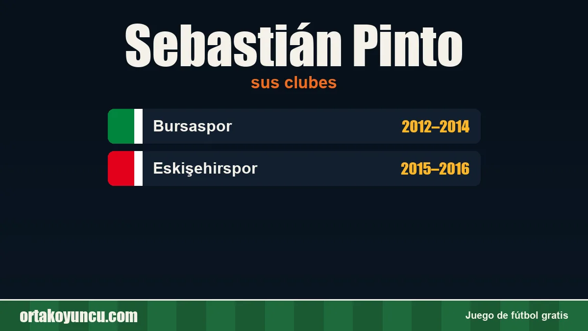 Sebastián Pinto: clubes y años