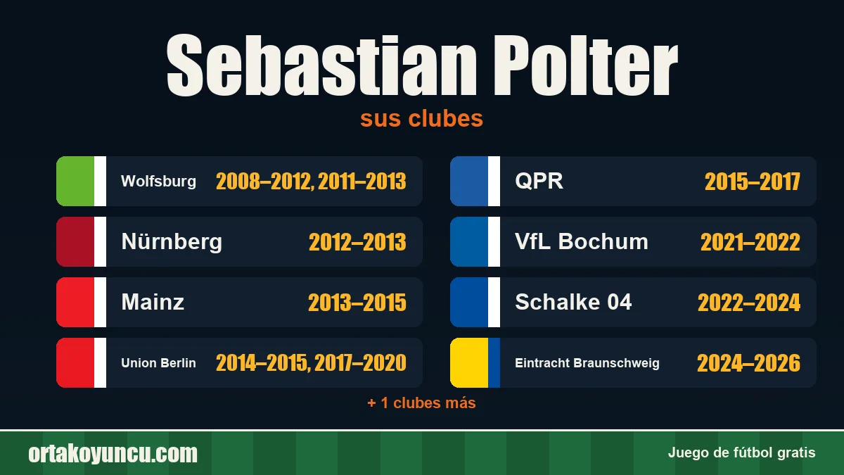 Sebastian Polter: clubes y años
