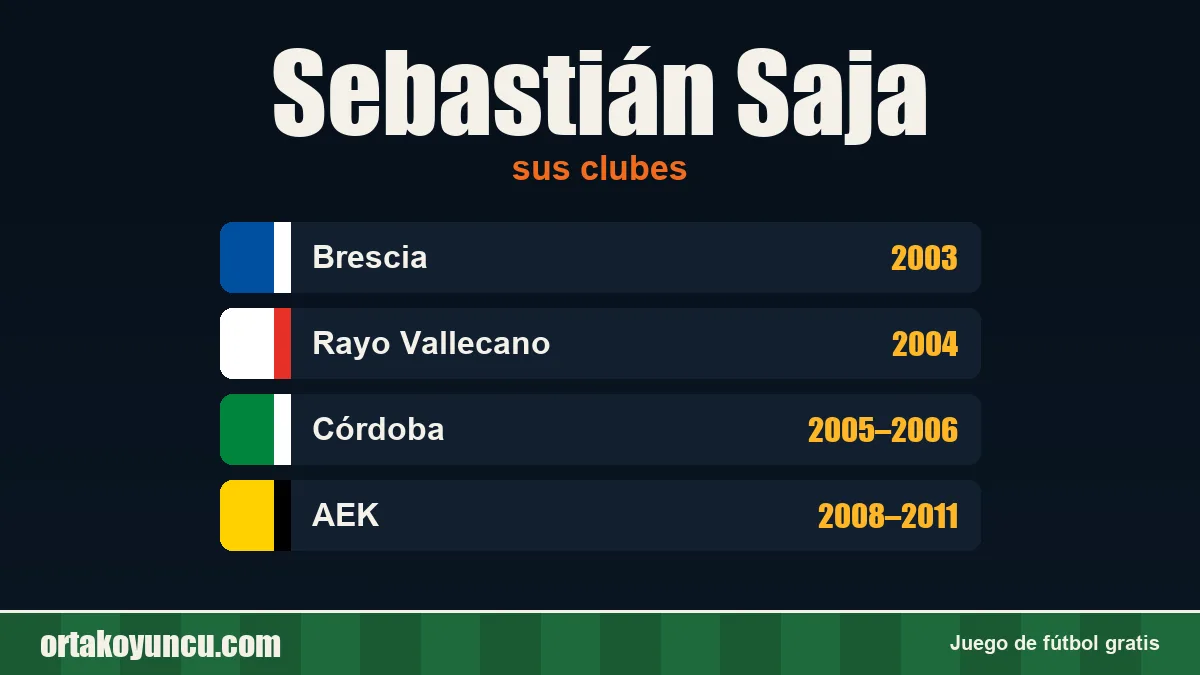 Sebastián Saja: clubes y años