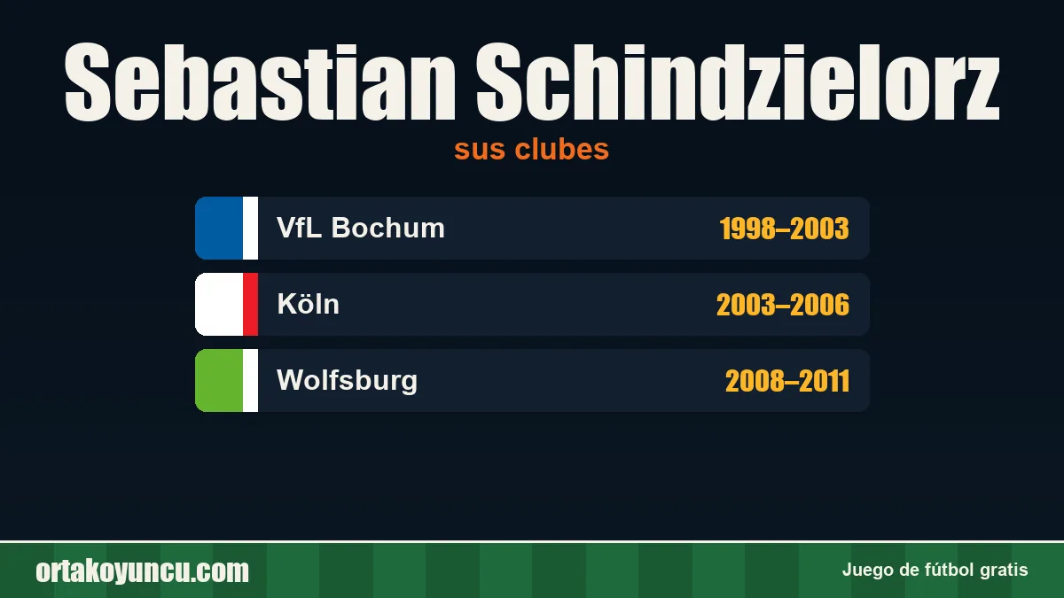 Sebastian Schindzielorz: clubes y años