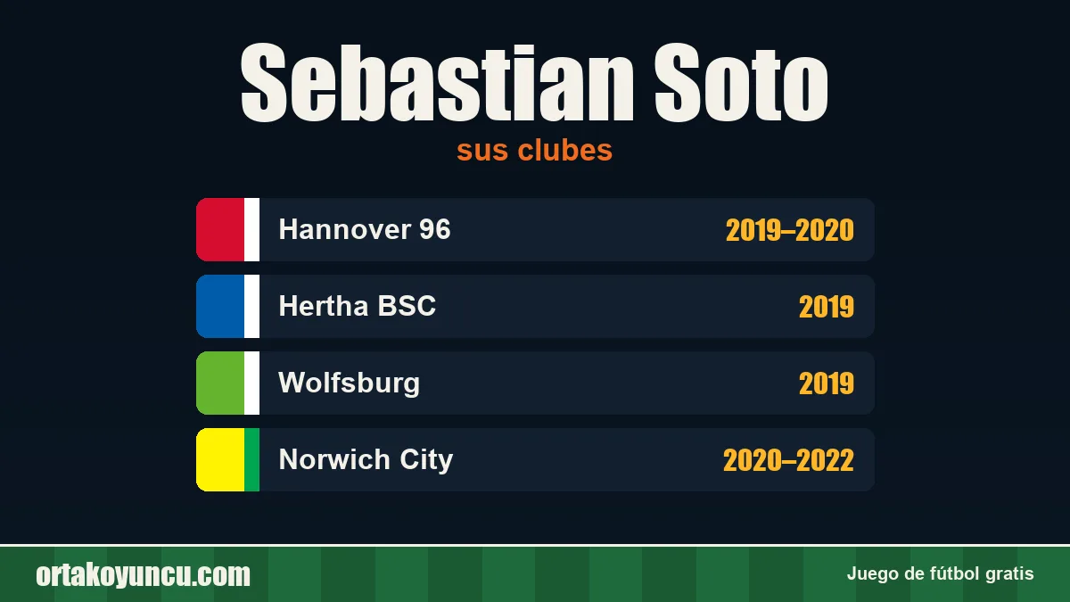 Sebastian Soto: clubes y años