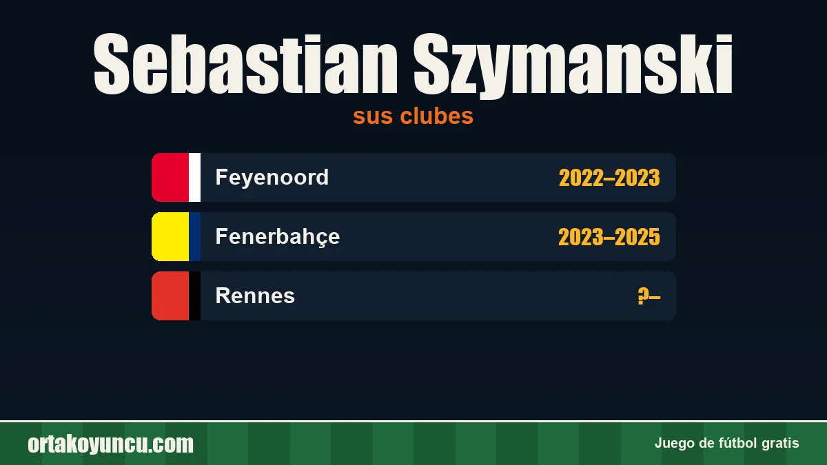Sebastian Szymanski: clubes y años