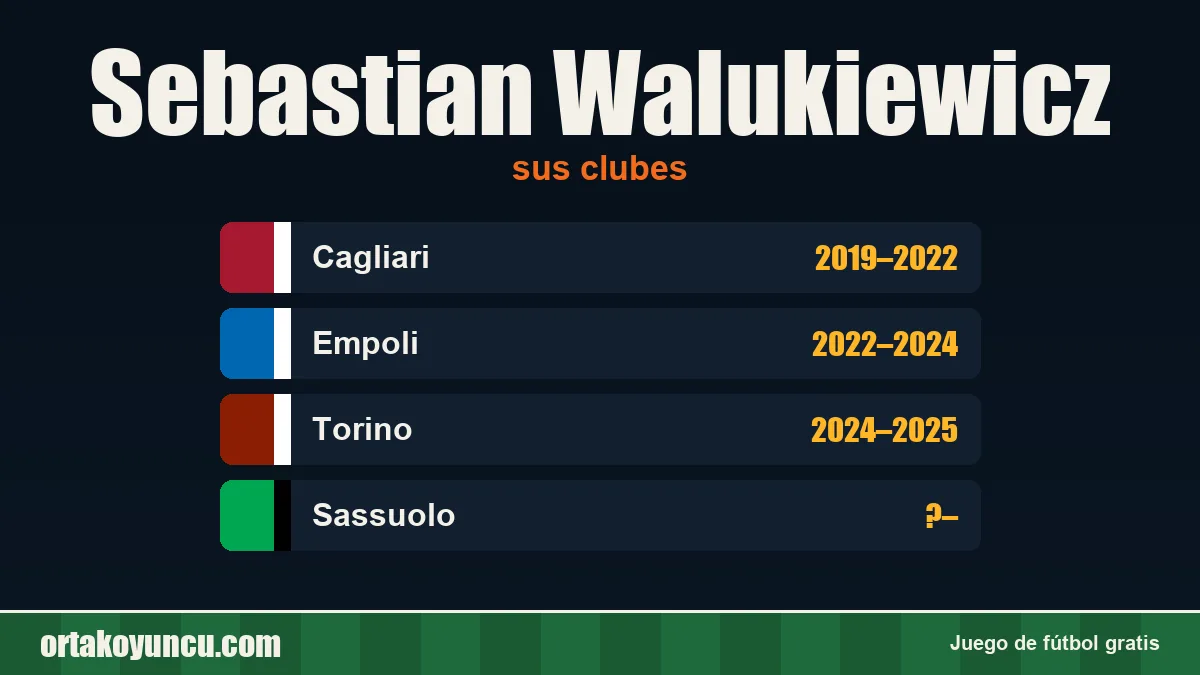 Sebastian Walukiewicz: clubes y años