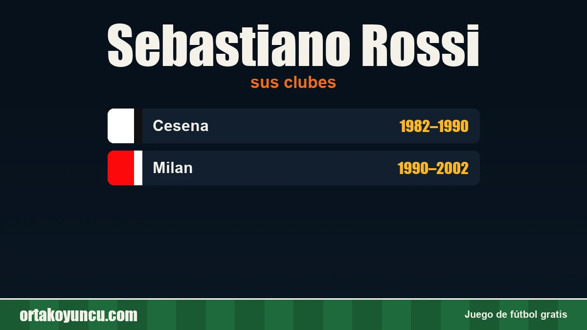 Sebastiano Rossi: clubes y años