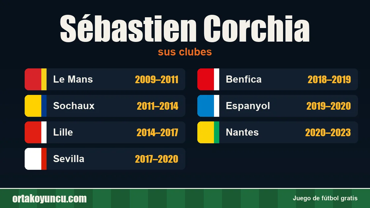 Sébastien Corchia: clubes y años