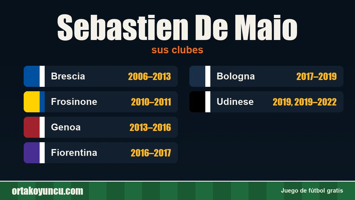 Sebastien De Maio: clubes y años