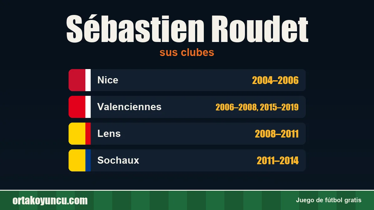 Sébastien Roudet: clubes y años