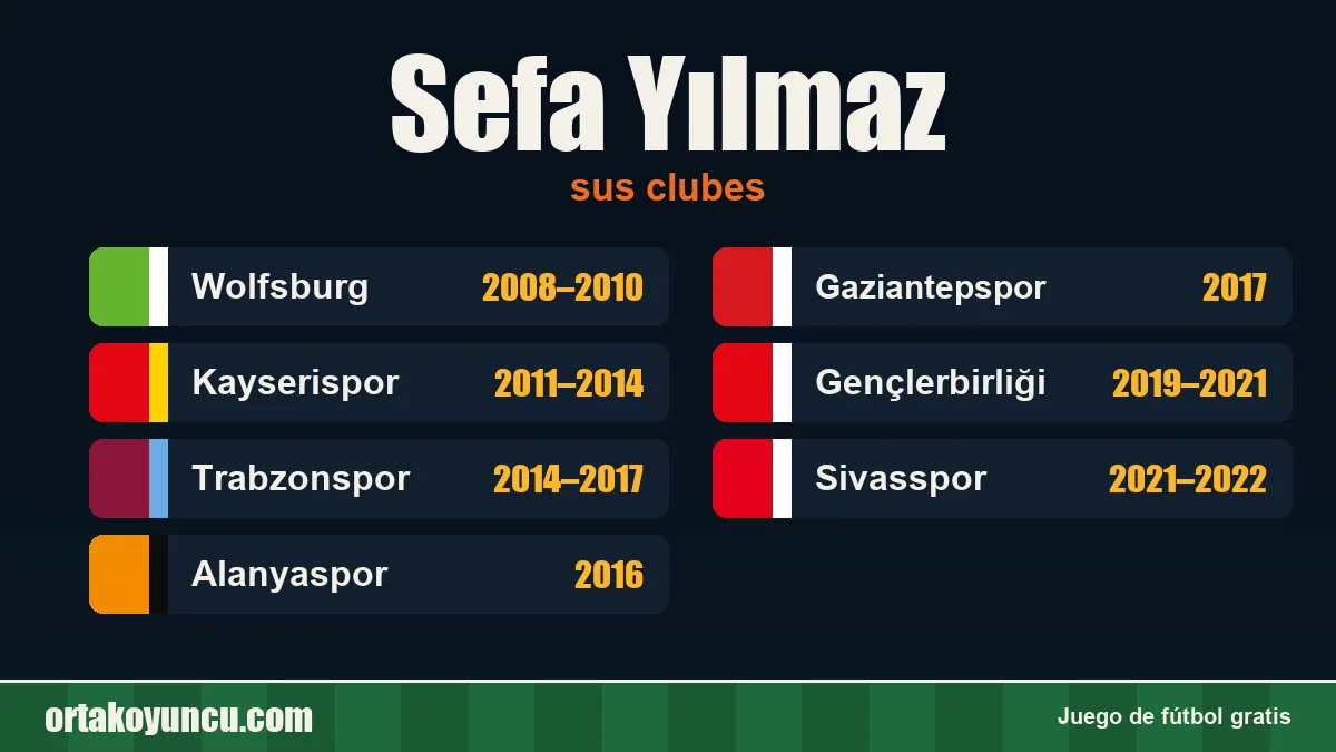 Sefa Yılmaz: clubes y años