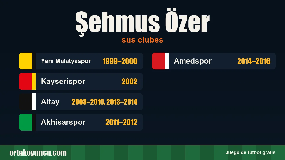 Şehmus Özer: clubes y años