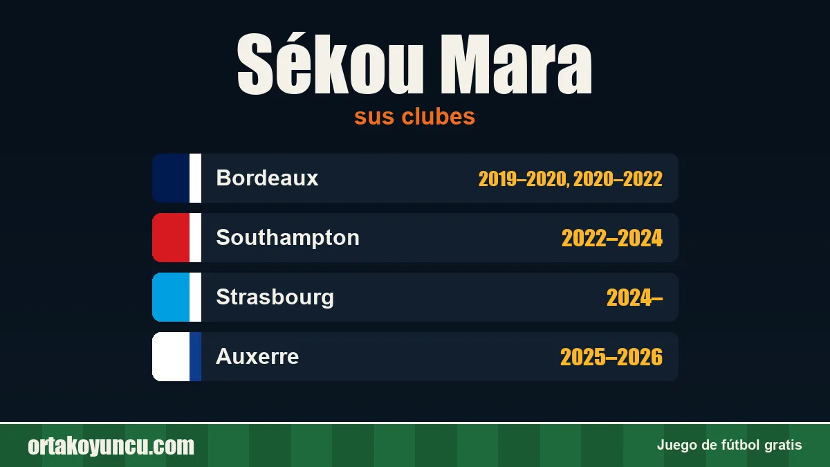 Sékou Mara: clubes y años
