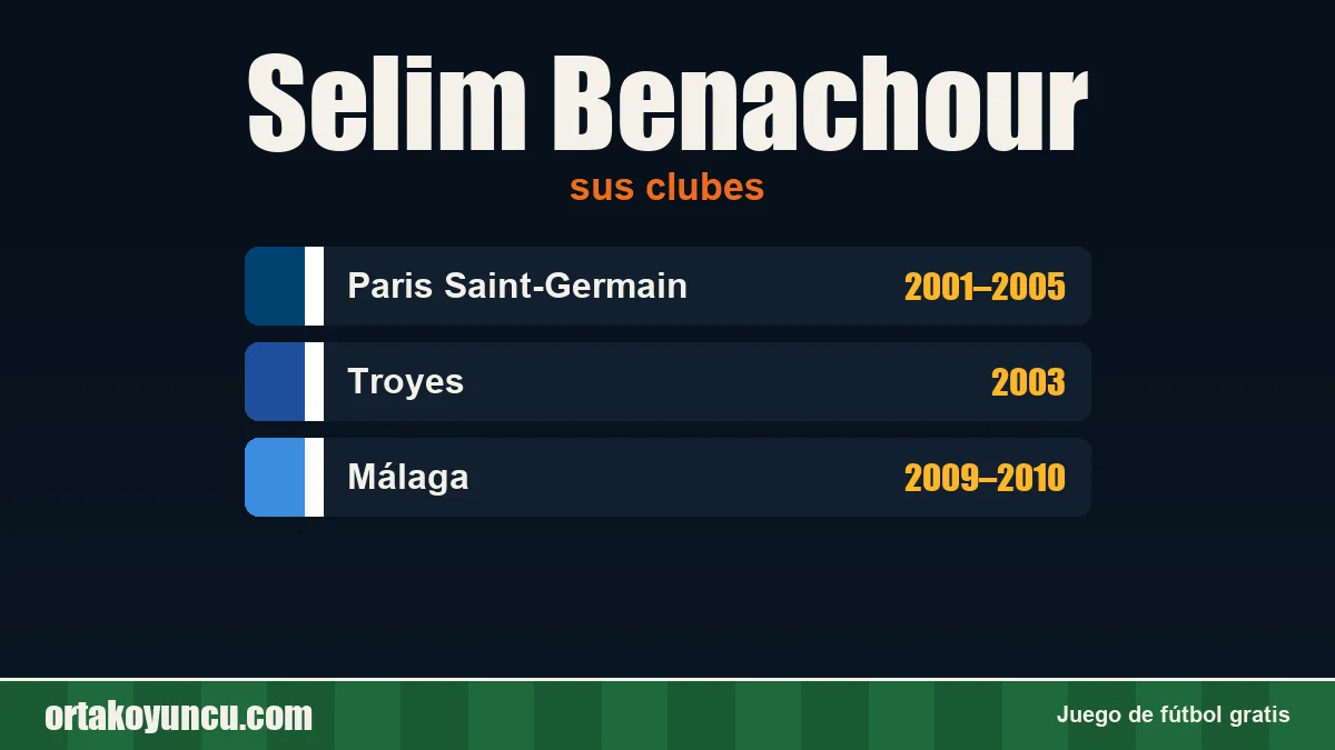 Selim Benachour: clubes y años