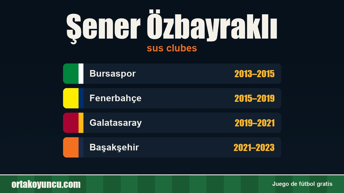 Şener Özbayraklı: clubes y años