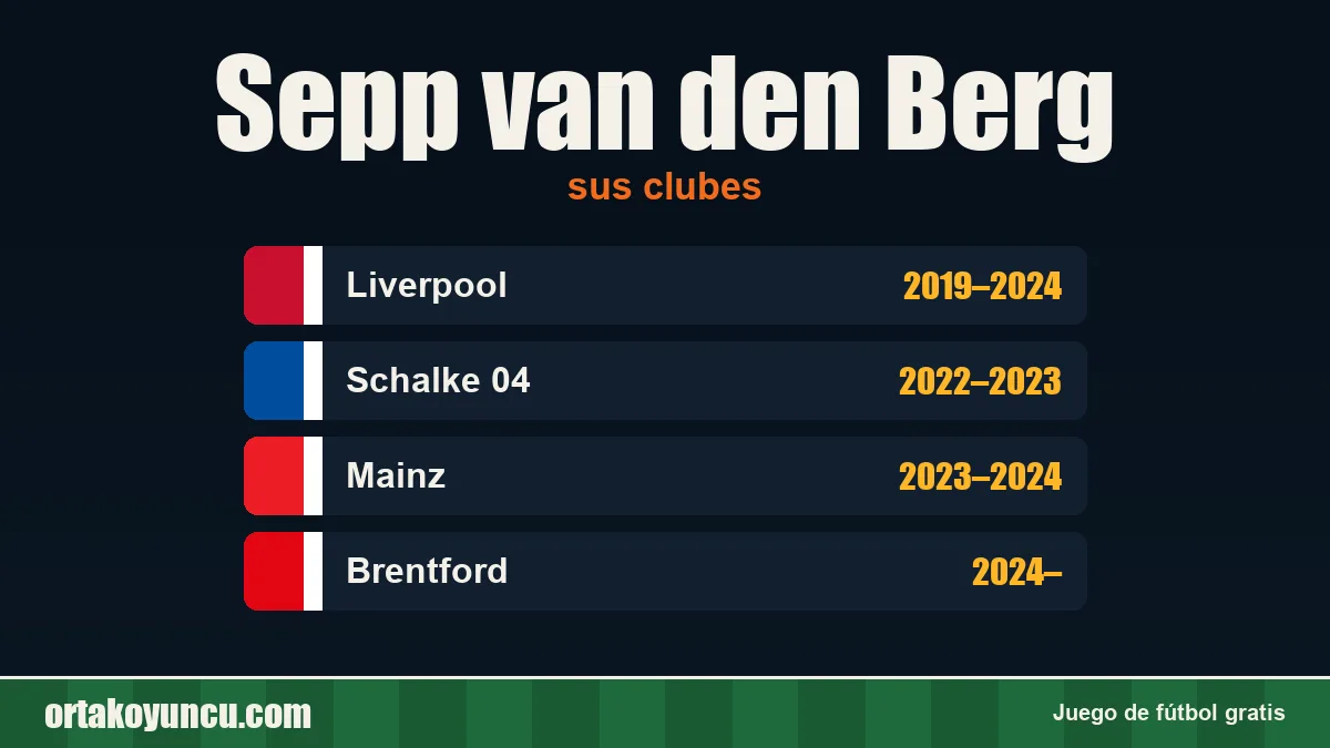 Sepp van den Berg: clubes y años