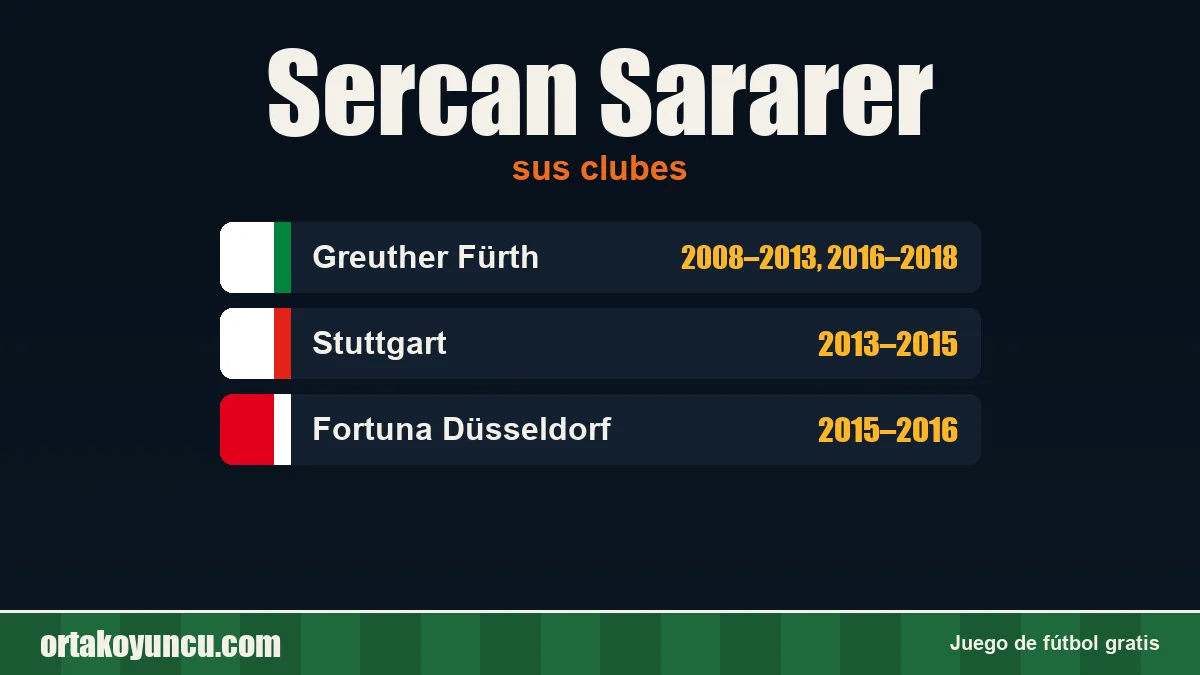 Sercan Sararer: clubes y años