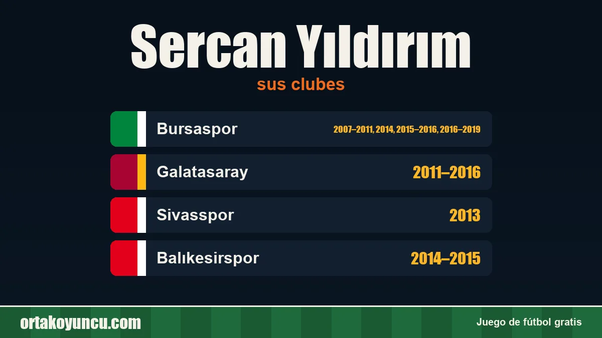 Sercan Yıldırım: clubes y años