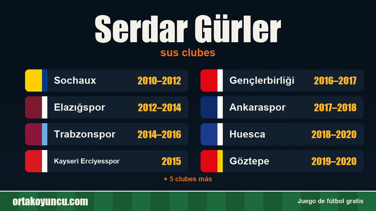 Serdar Gürler: clubes y años