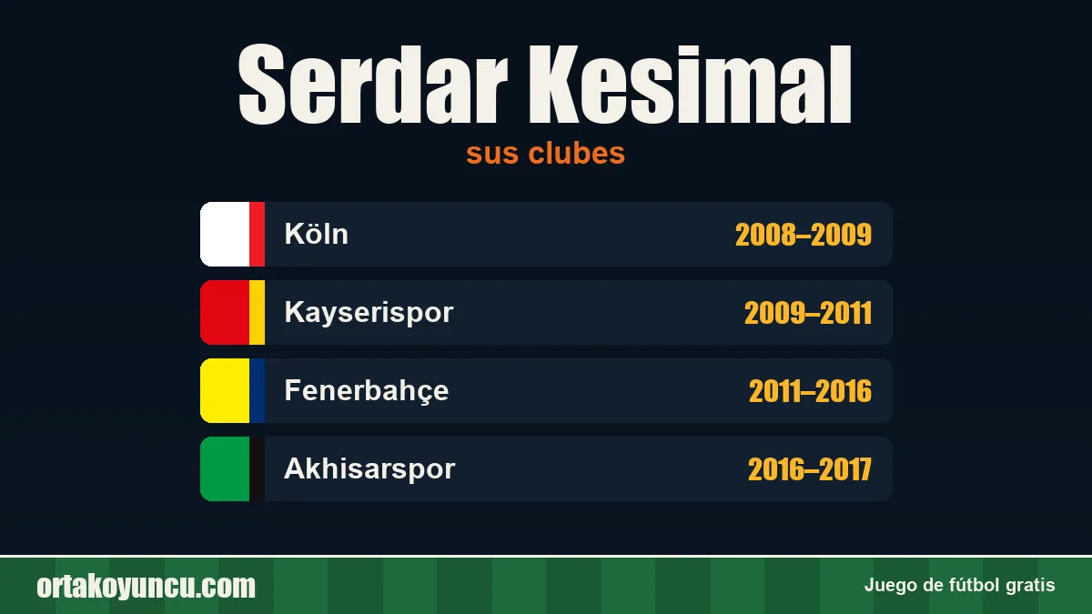 Serdar Kesimal: clubes y años