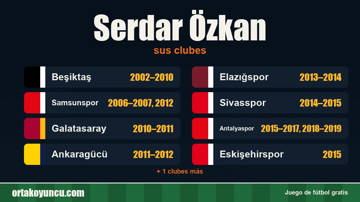 Serdar Özkan: clubes y años