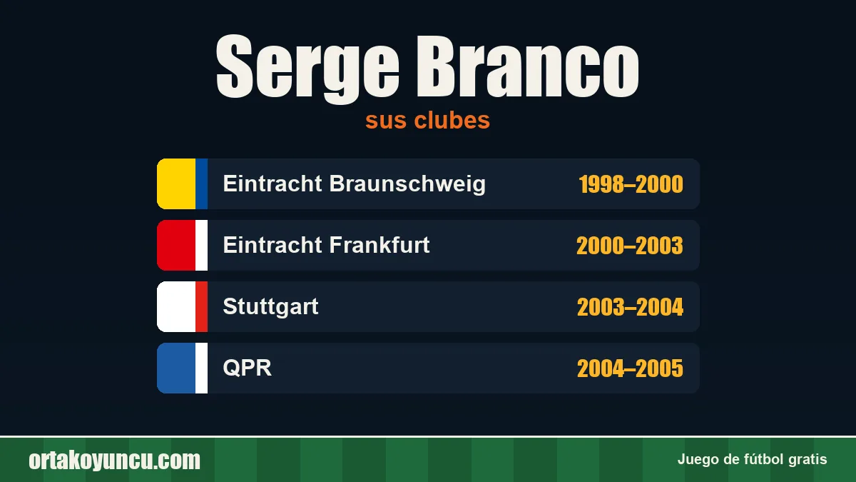 Serge Branco: clubes y años